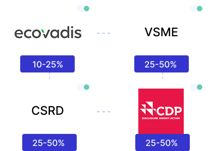 Bonnes pratiques carbone